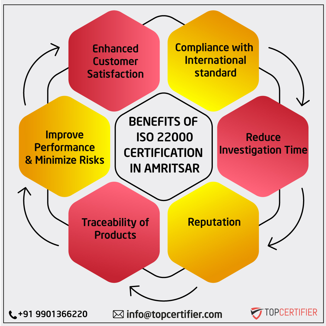 iso 22000 certification in Amritsar