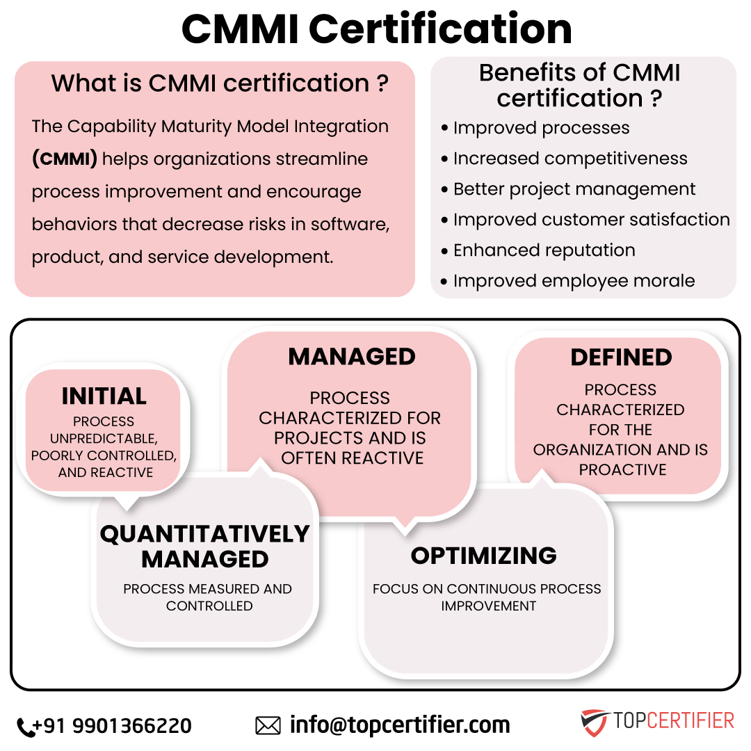 Cmmi certification in amritsar