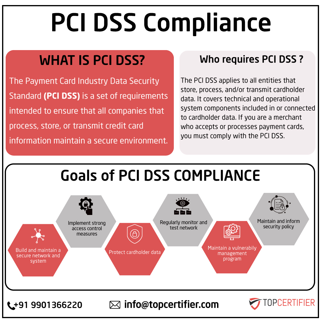 pcidss-certification in amritsar